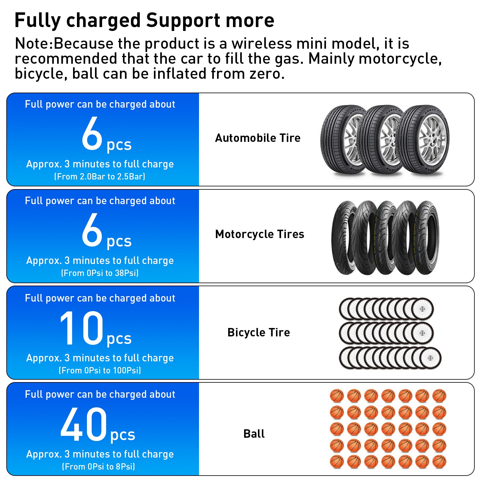 Gonfleur de pneus électrique Hiboy